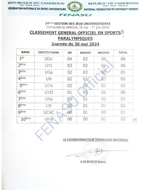 classement officiel en sports olympiques et paralympique, Journée du 30 mai 2024