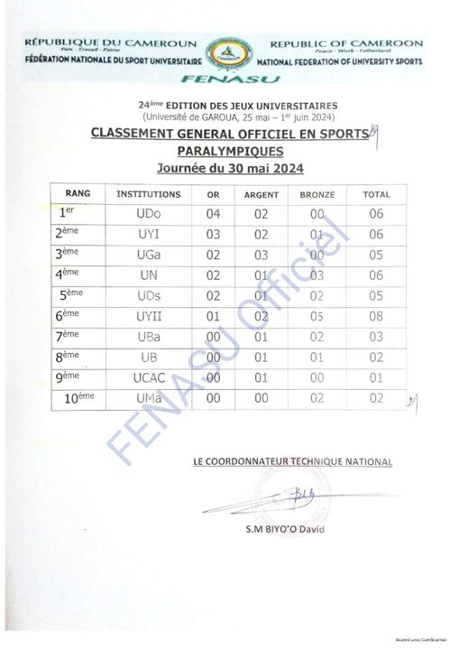 classement officiel en sports olympiques et paralympique, Journée du 30 mai 2024