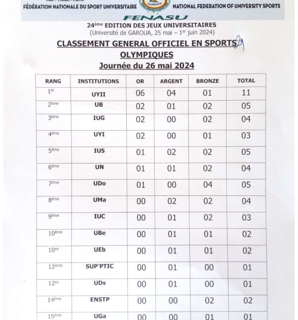 classement general officiel en sports olympiques a l’issue de la Deuxième Journée