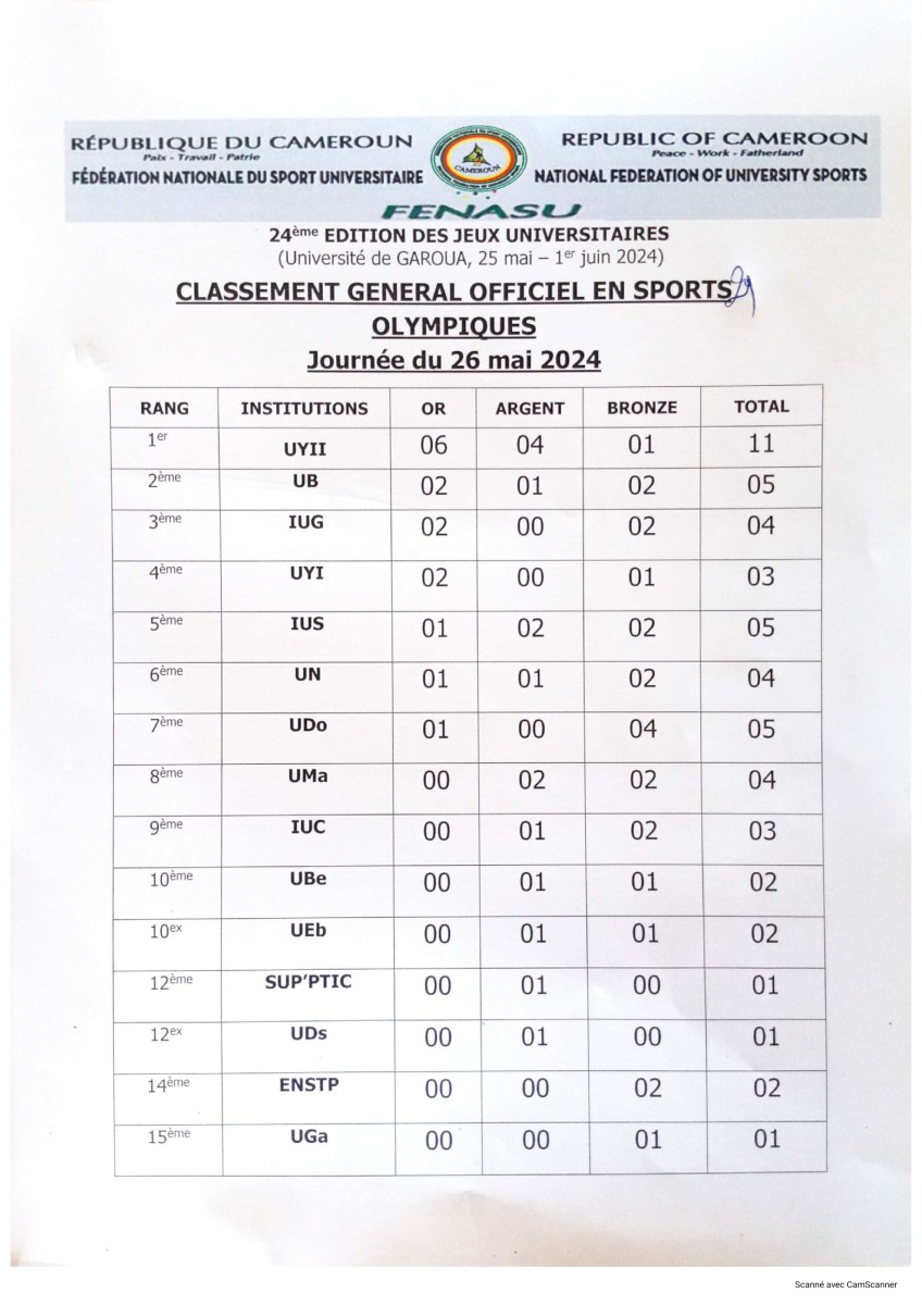 classement general officiel en sports olympiques a l’issue de la Deuxième Journée