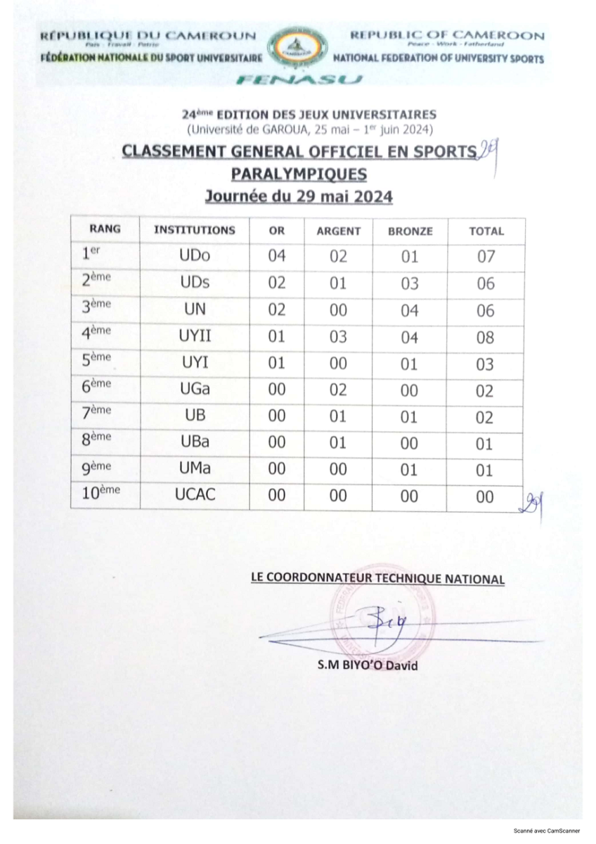 classement officiel en sports olympiques et paralympique, Journée du 29 mai 2024