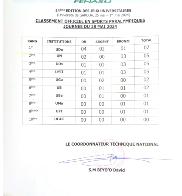 classement officiel en sports olympiques et paralympique, Journée du 28 mai 2024